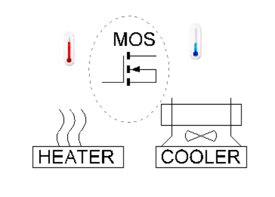 第三代功率半導(dǎo)體器件動(dòng)態(tài)可靠性測(cè)試系統(tǒng)