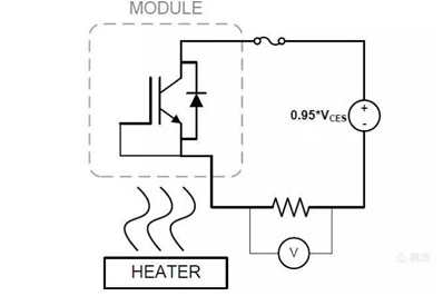 功率器件模塊常見可靠性測(cè)試項(xiàng)目及測(cè)試方法